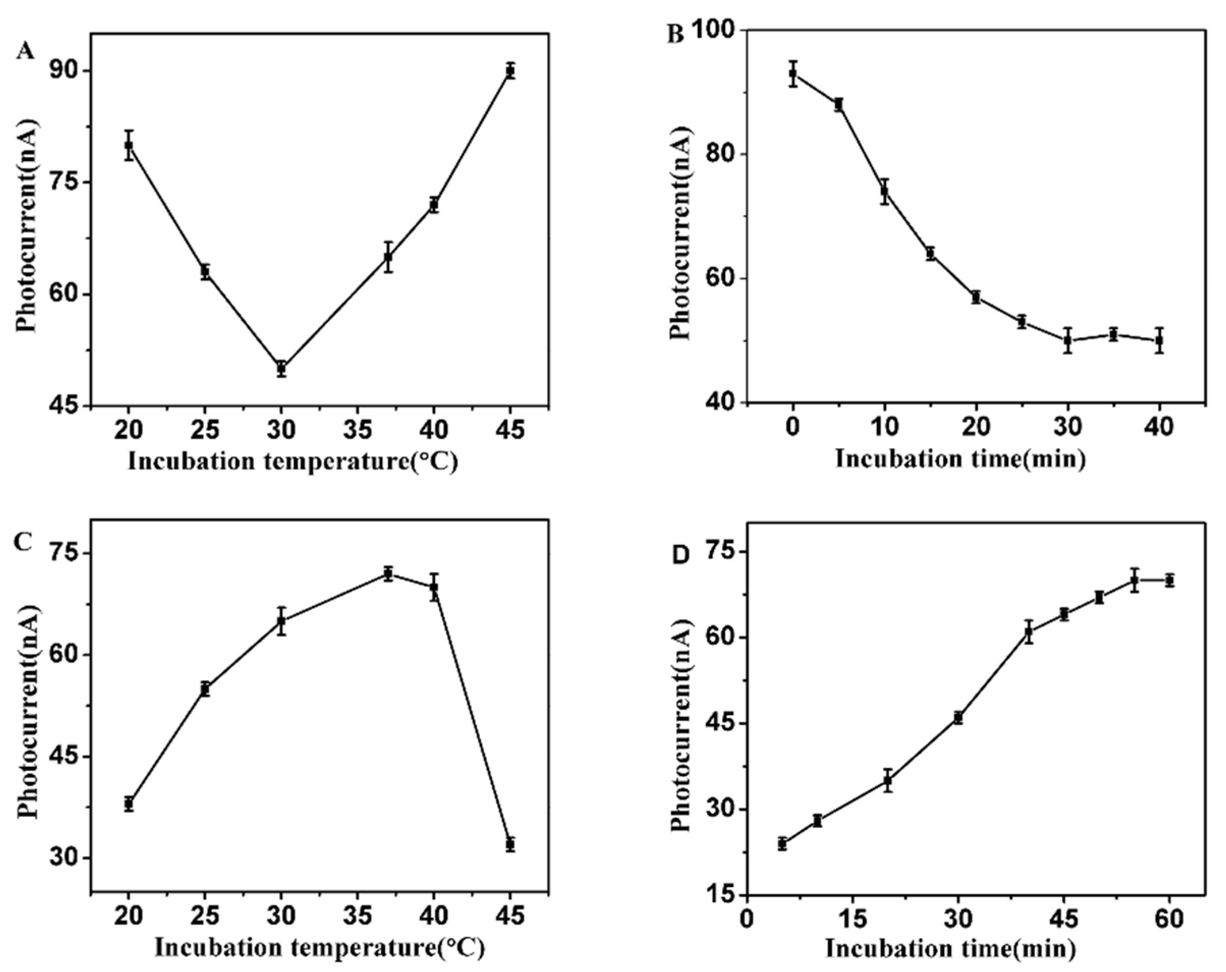 Sensors 16 00135 g003