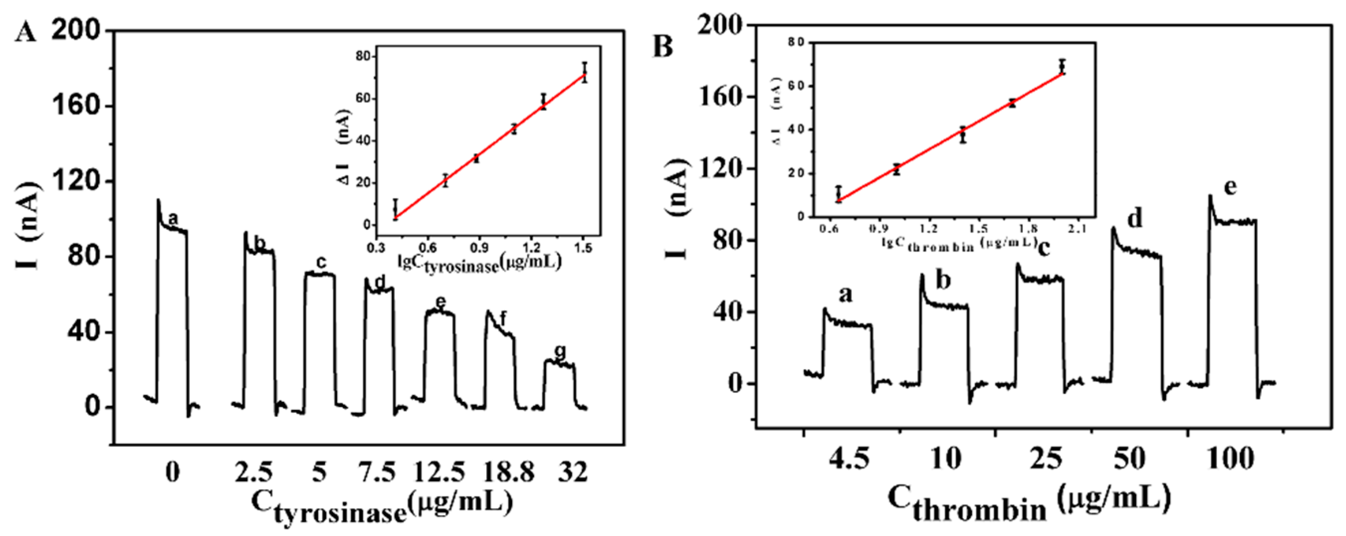 Sensors 16 00135 g004