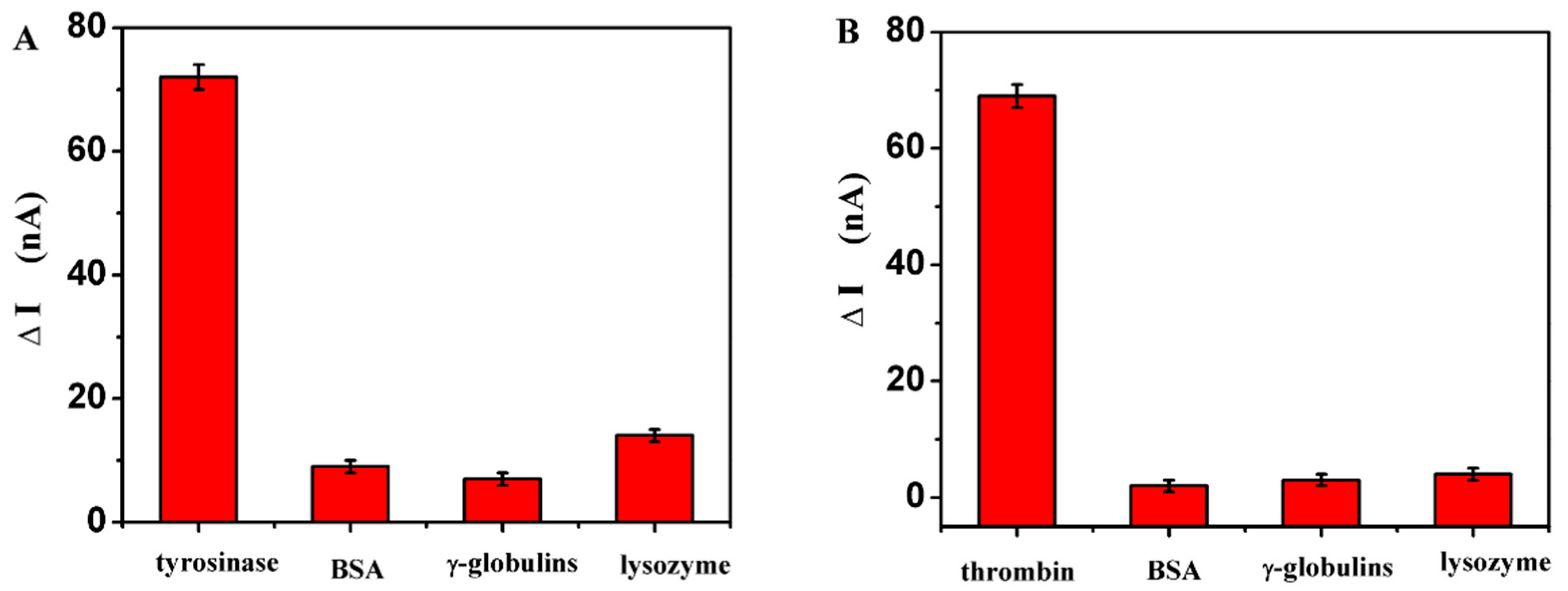 Sensors 16 00135 g005