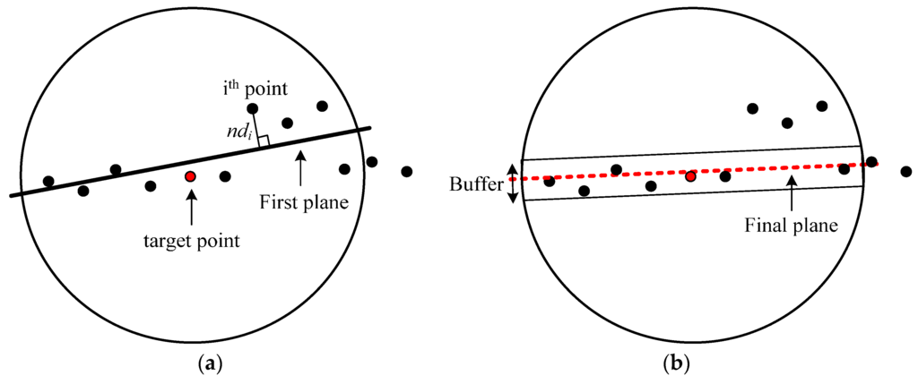 Sensors 16 00140 g002 1024