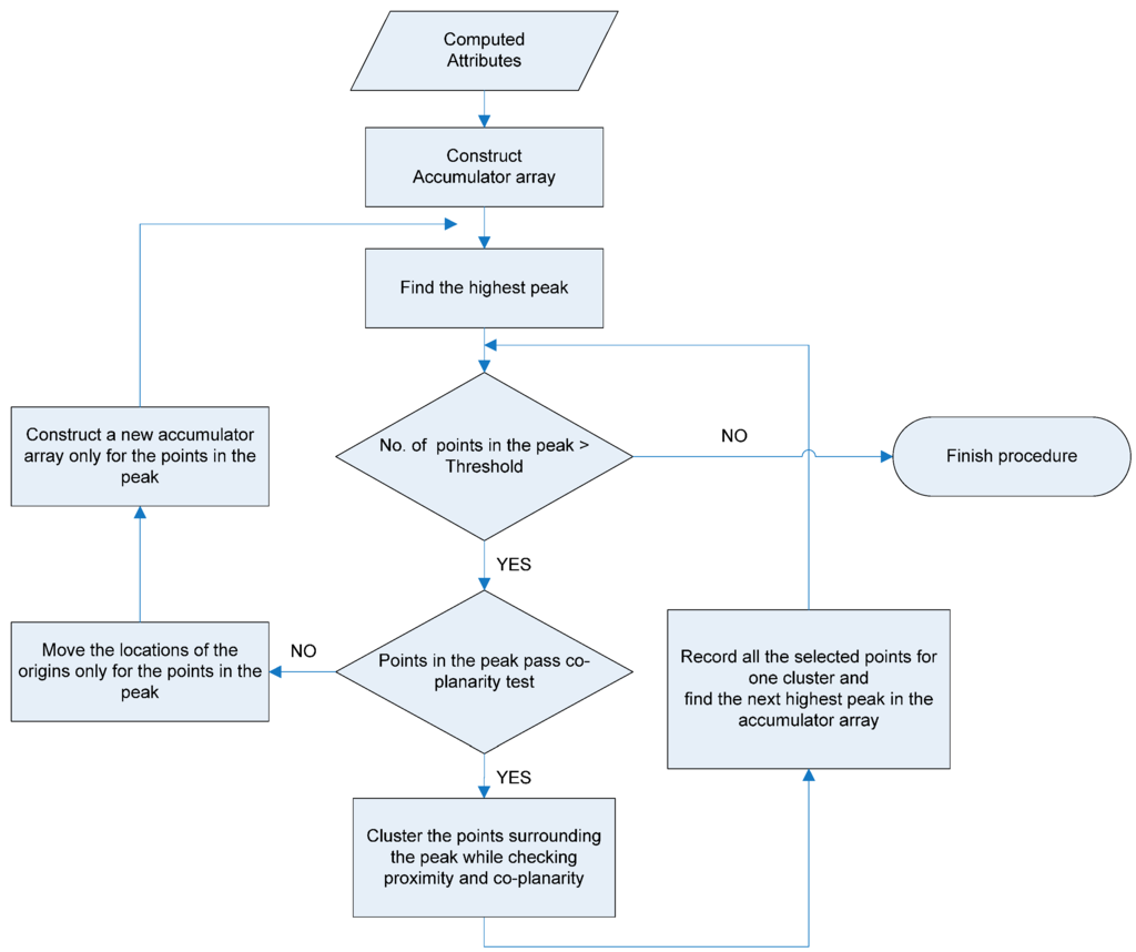Sensors 16 00140 g007 1024