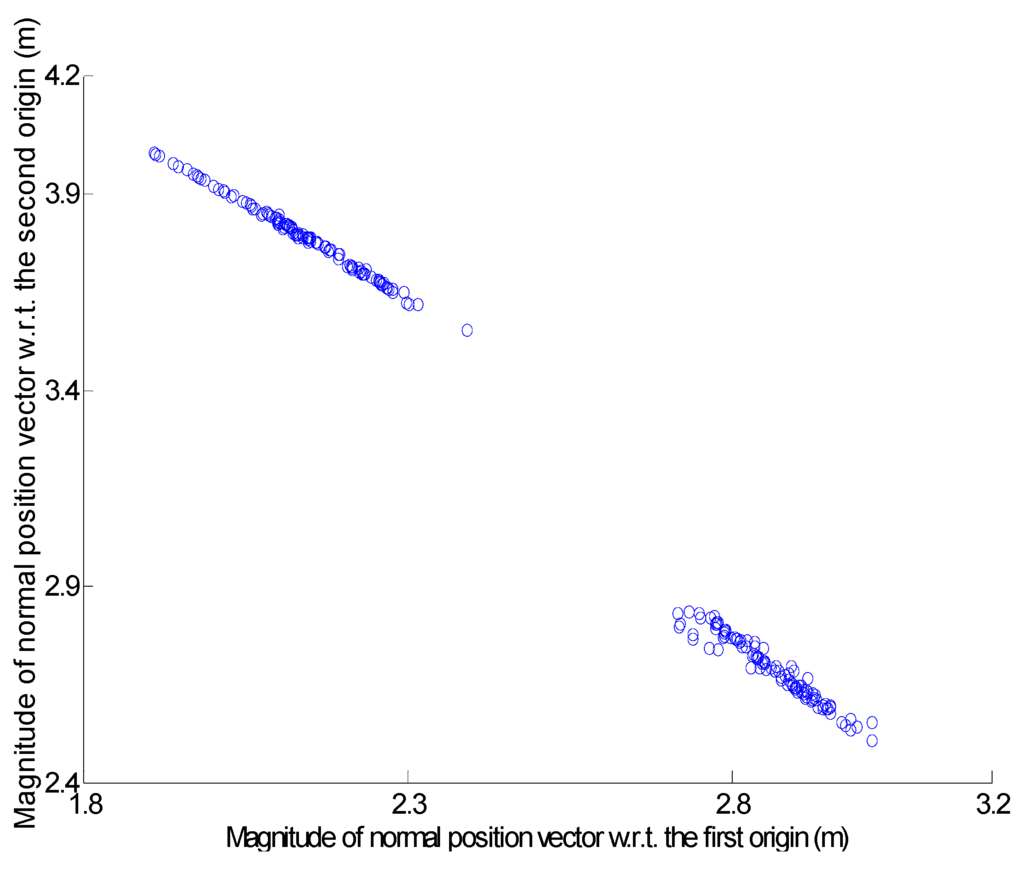 Sensors 16 00140 g010 1024
