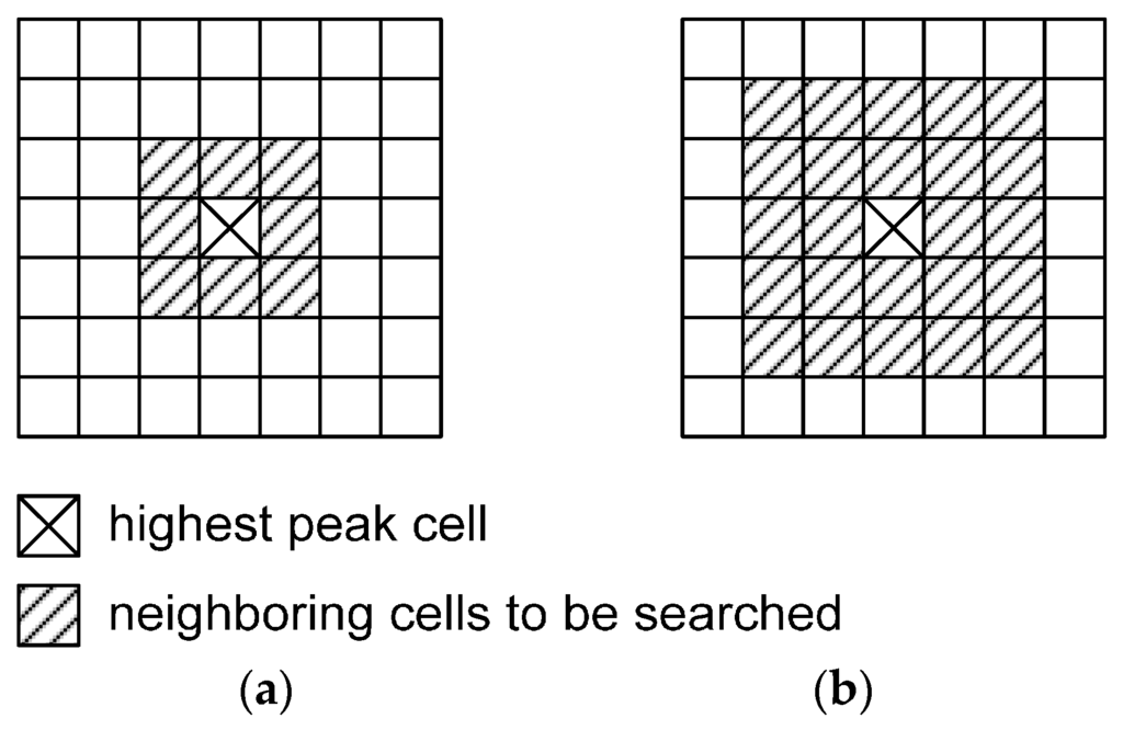Sensors 16 00140 g011 1024