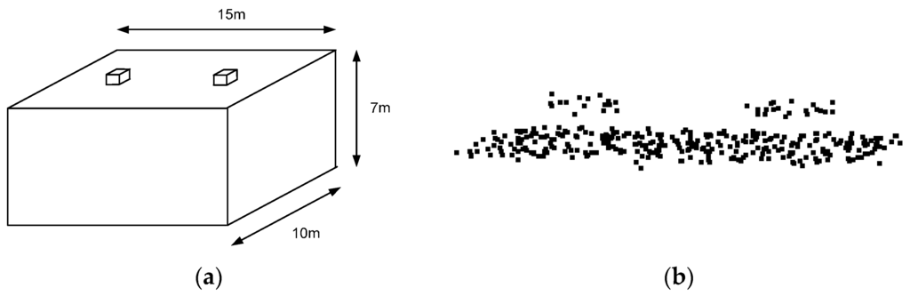 Sensors 16 00140 g012 1024