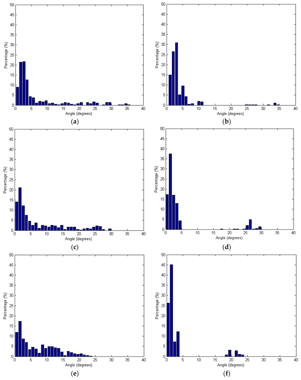 Sensors 16 00140 g013a 1024