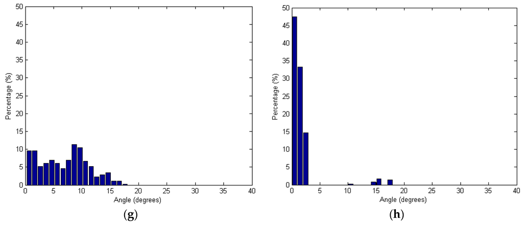Sensors 16 00140 g013b 1024