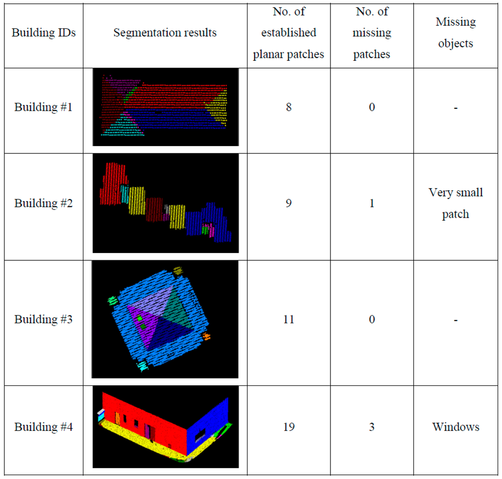 Sensors 16 00140 g016 1024