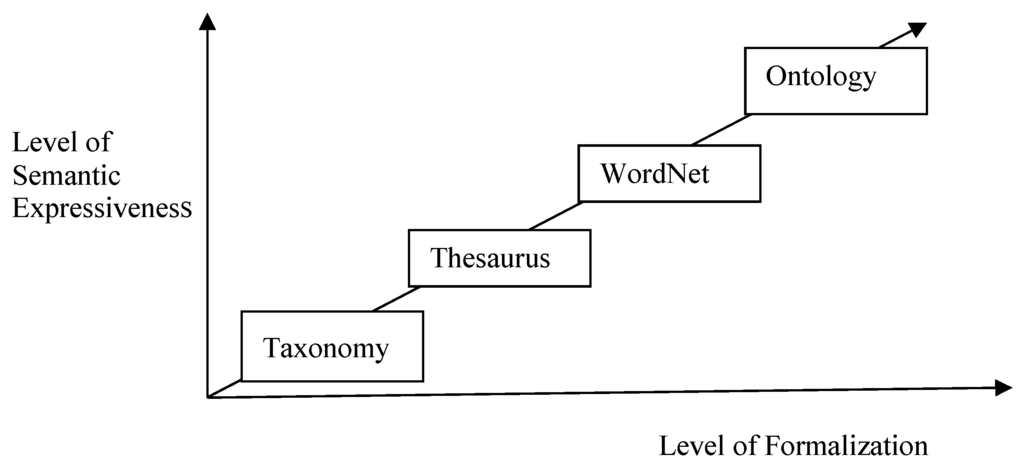 Sensors 16 00143 g001 1024