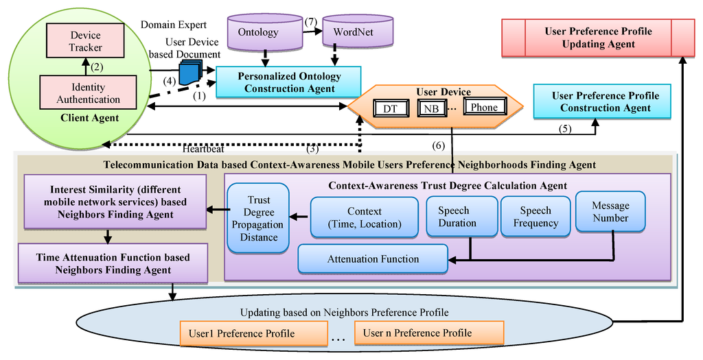 Sensors 16 00143 g002 1024