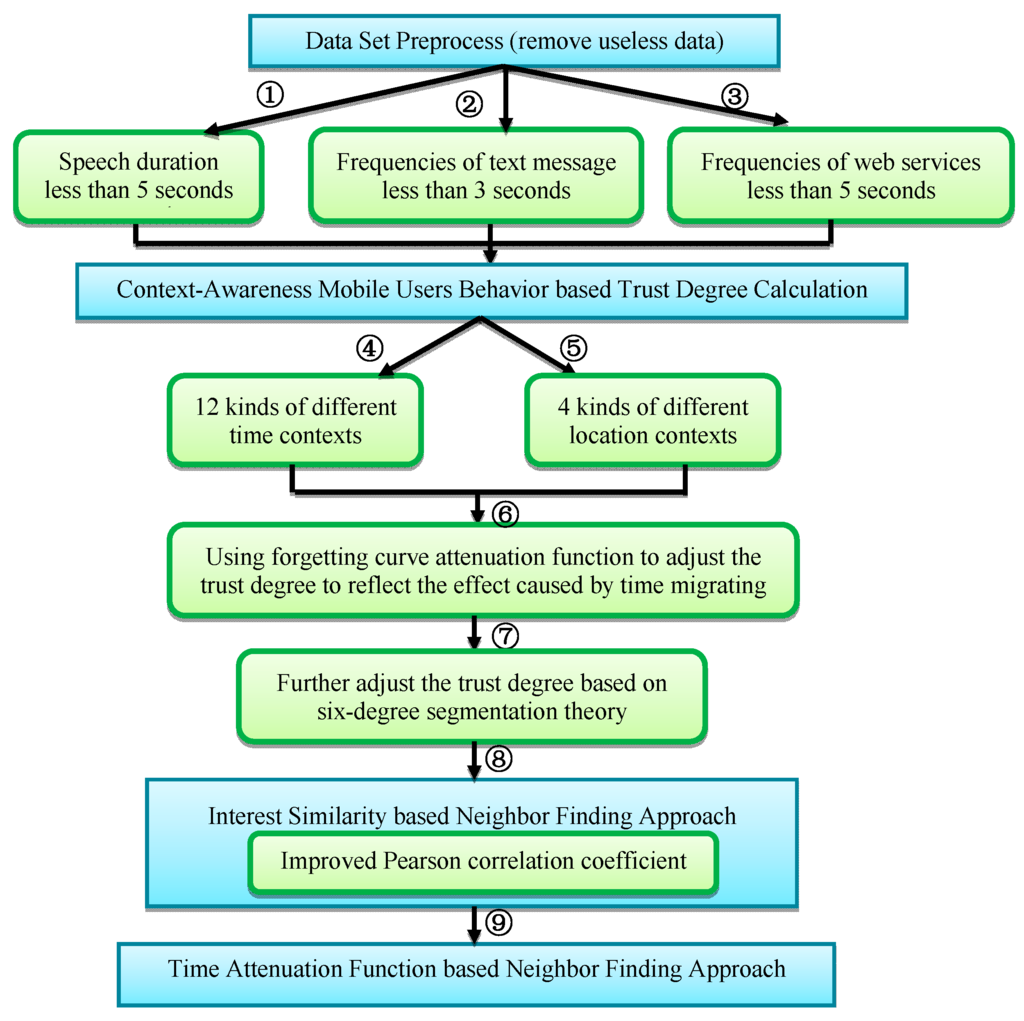 Sensors 16 00143 g003 1024
