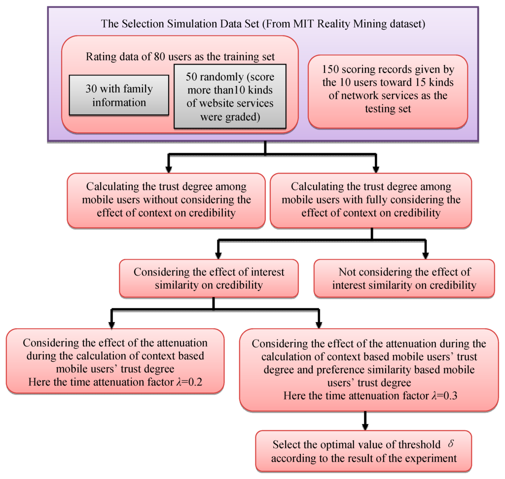 Sensors 16 00143 g004 1024