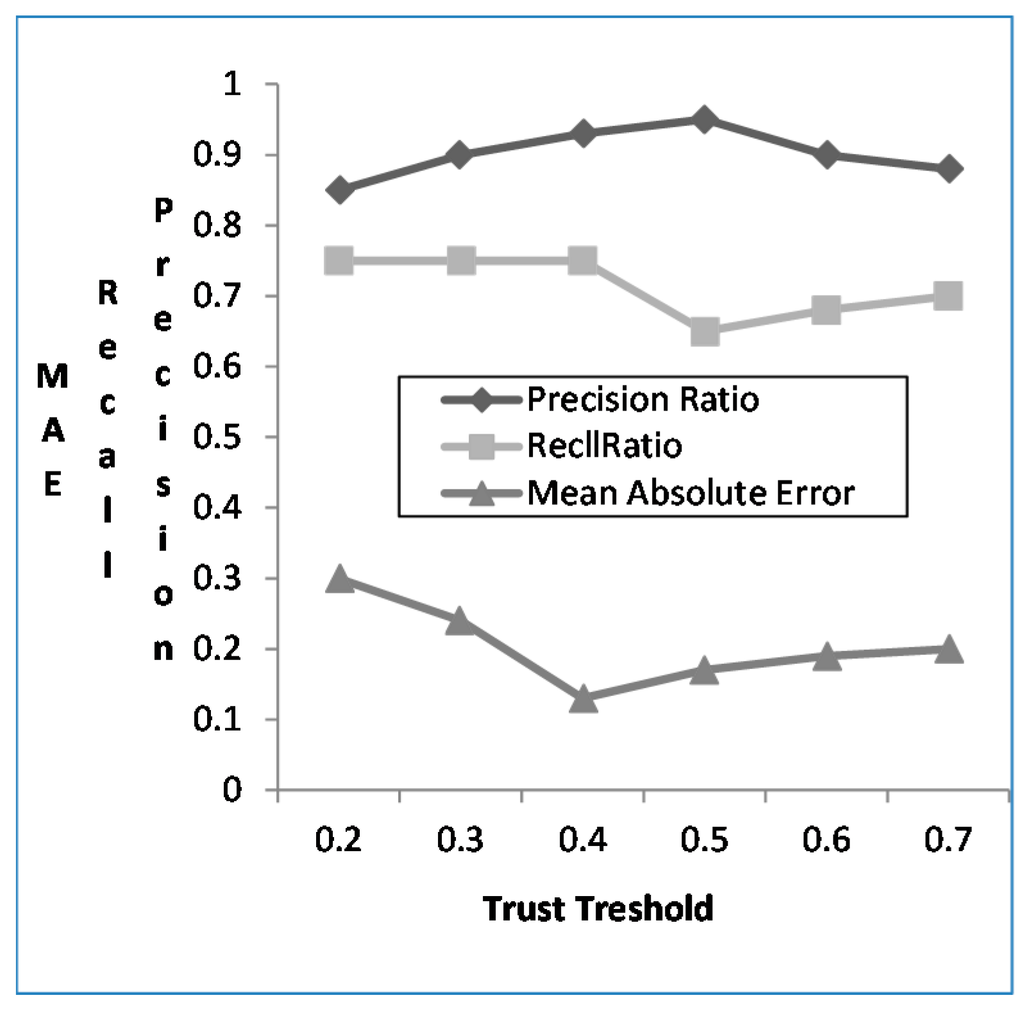 Sensors 16 00143 g006 1024