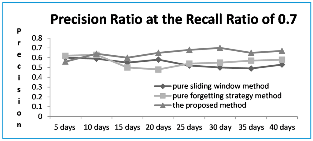 Sensors 16 00143 g007 1024