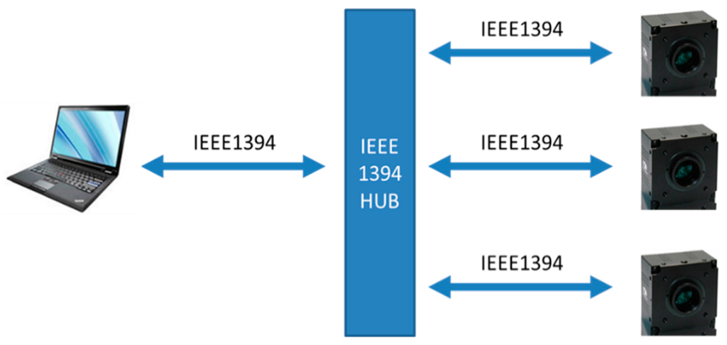 Sensors 16 00144 g001 1024