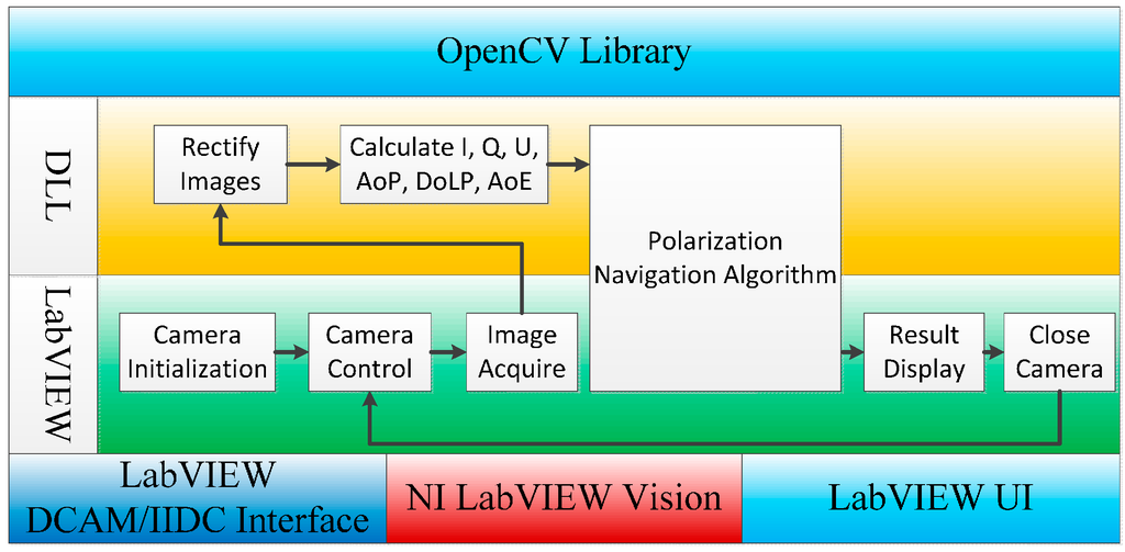 Sensors 16 00144 g002 1024