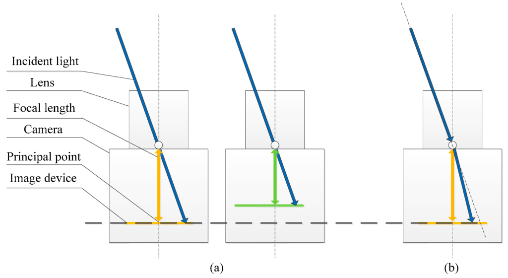 Sensors 16 00144 g003 1024