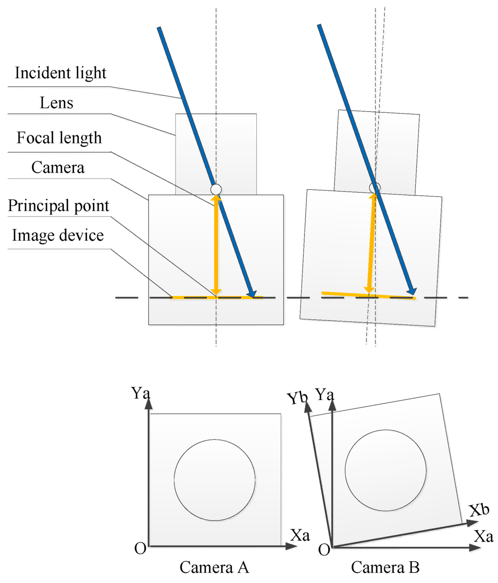 Sensors 16 00144 g004 1024