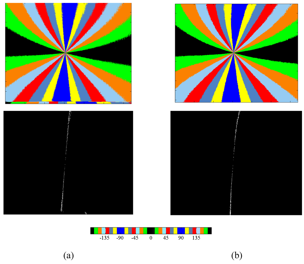 Sensors 16 00144 g006 1024