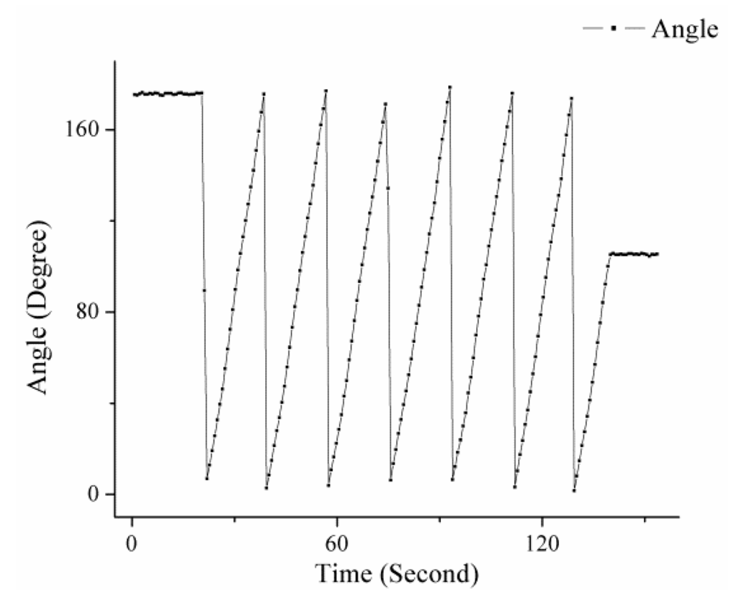 Sensors 16 00144 g009 1024