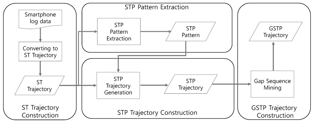 Sensors 16 00145 g001 1024