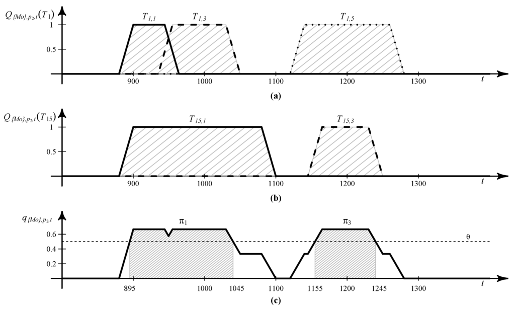 Sensors 16 00145 g002 1024