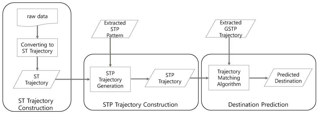 Sensors 16 00145 g003 1024