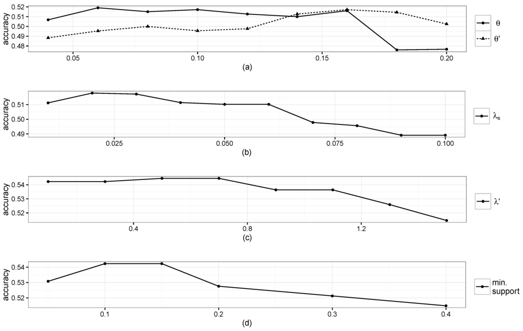 Sensors 16 00145 g005 1024