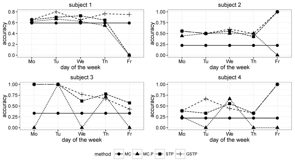 Sensors 16 00145 g006 1024