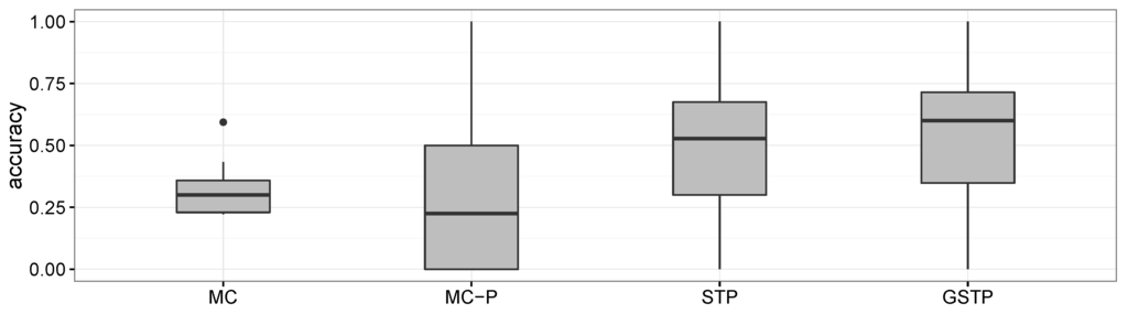 Sensors 16 00145 g008 1024
