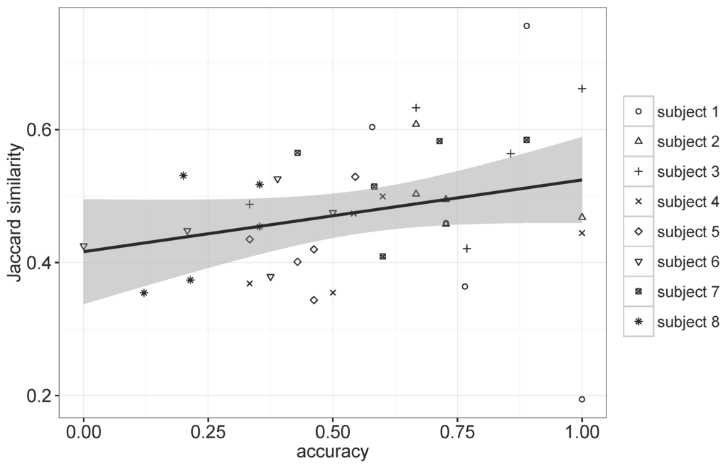 Sensors 16 00145 g009 1024