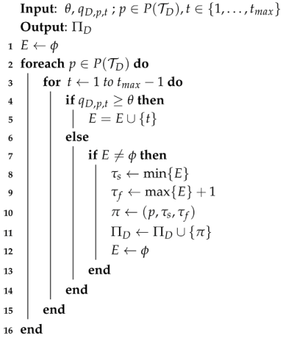 Sensors 16 00145 i002