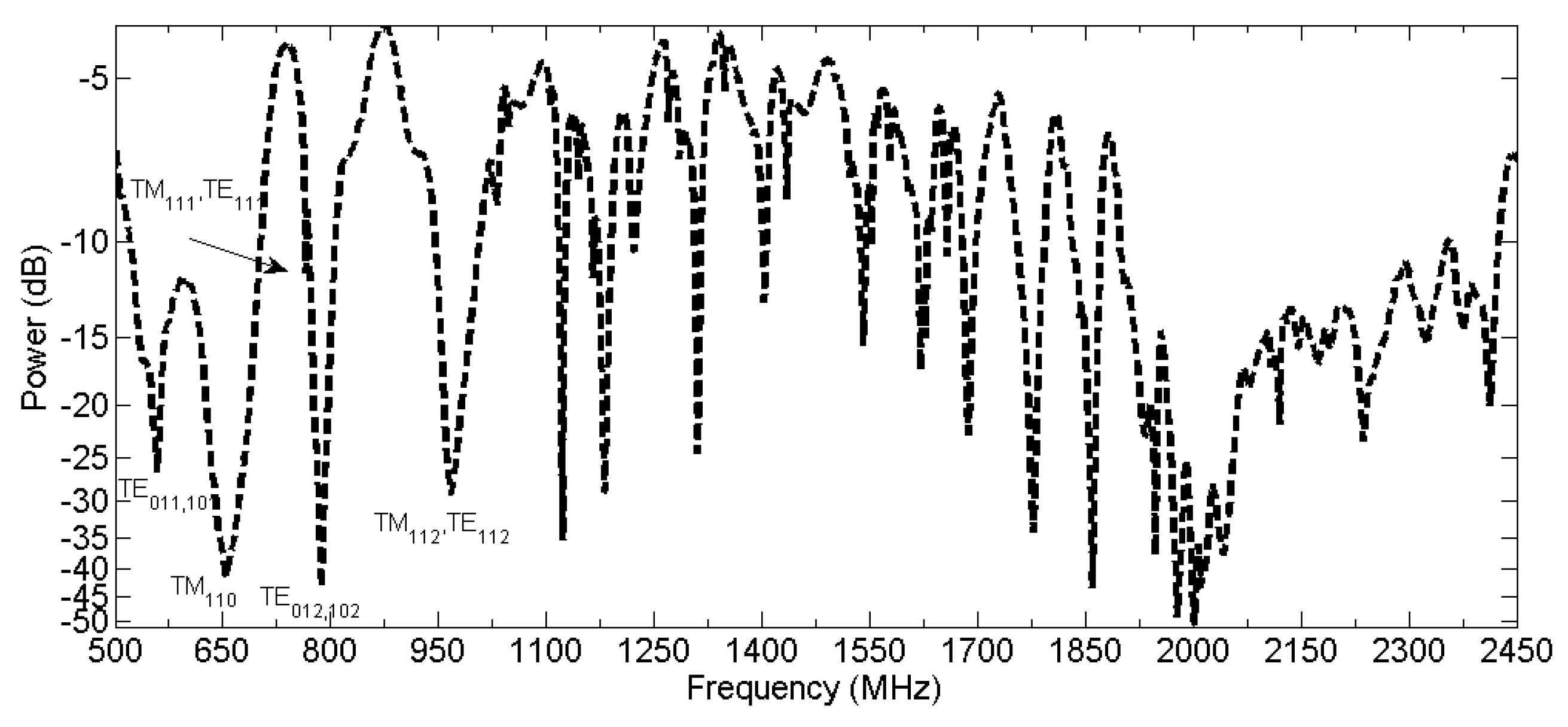 Sensors 16 00148 g004