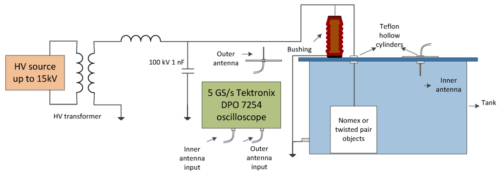 Sensors 16 00148 g006 1024