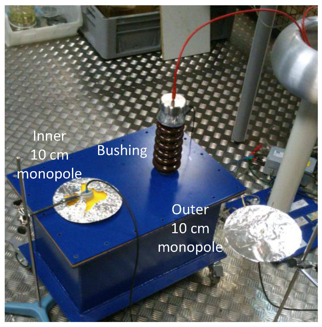 Sensors 16 00148 g007 1024