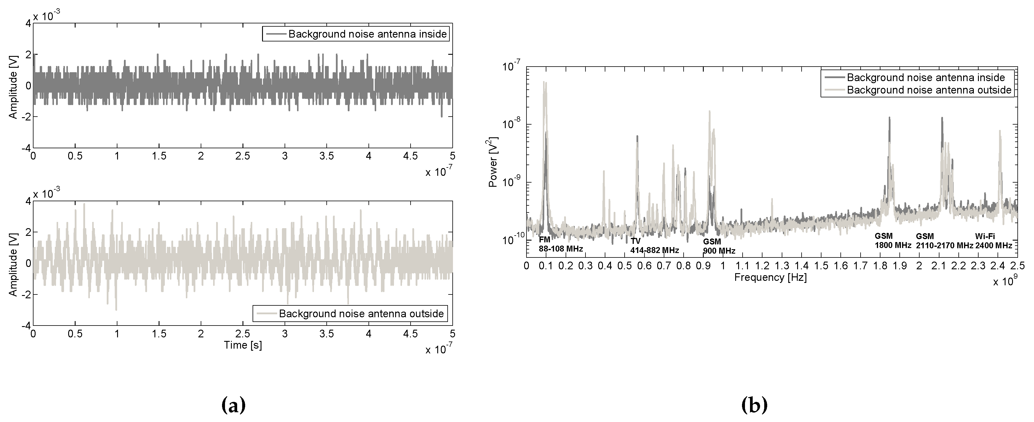 Sensors 16 00148 g008