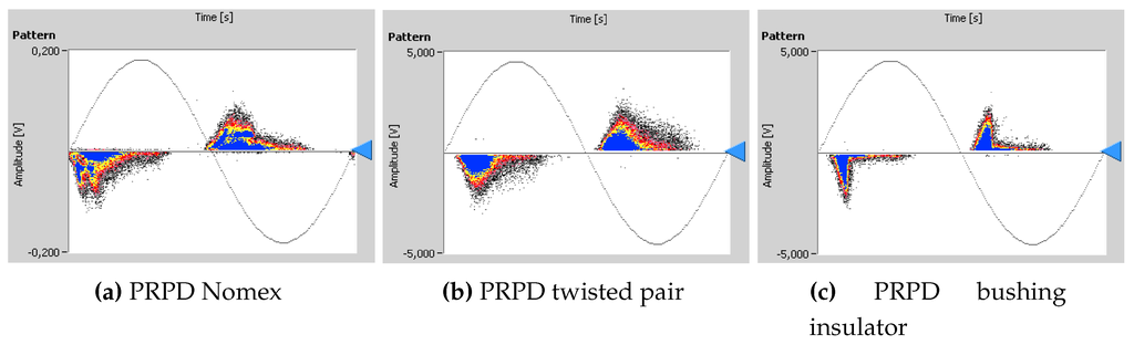 Sensors 16 00148 g009 1024