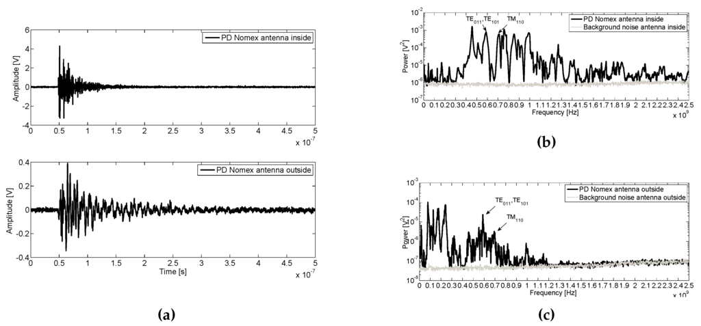Sensors 16 00148 g010 1024