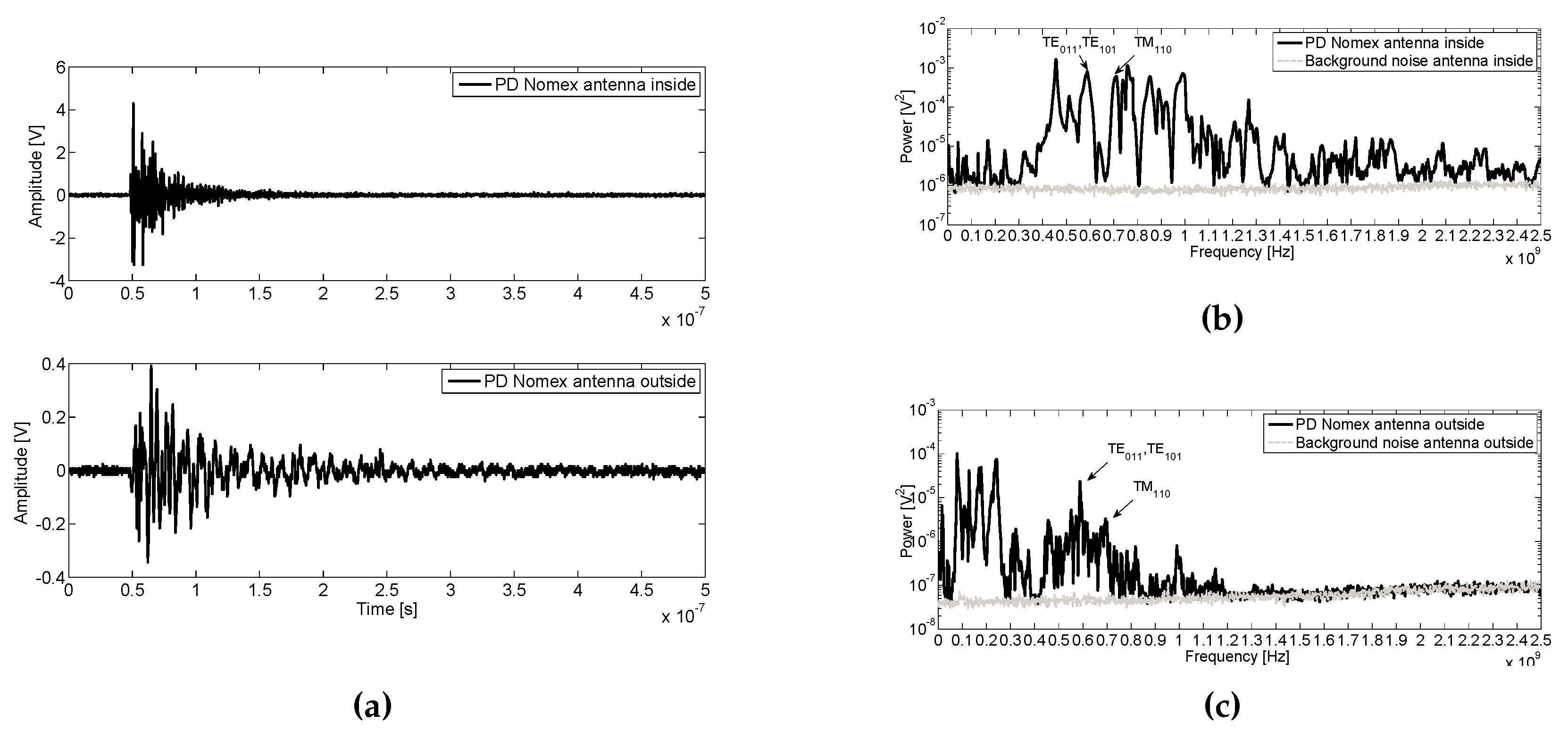 Sensors 16 00148 g010