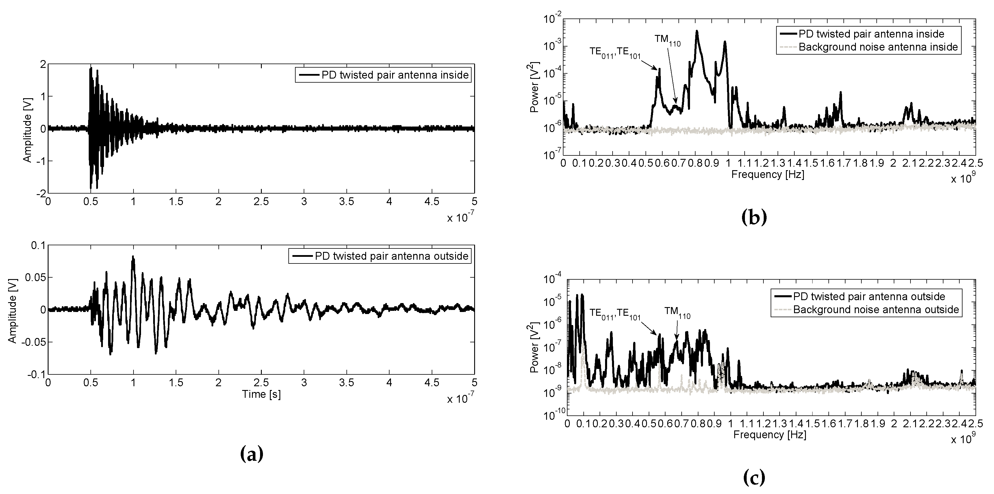 Sensors 16 00148 g011