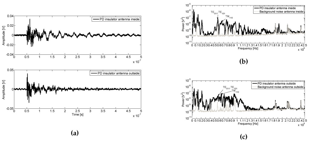 Sensors 16 00148 g012 1024