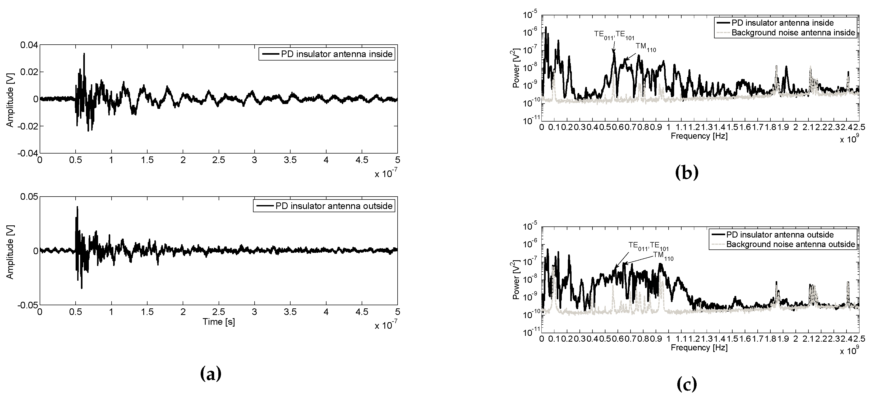 Sensors 16 00148 g012