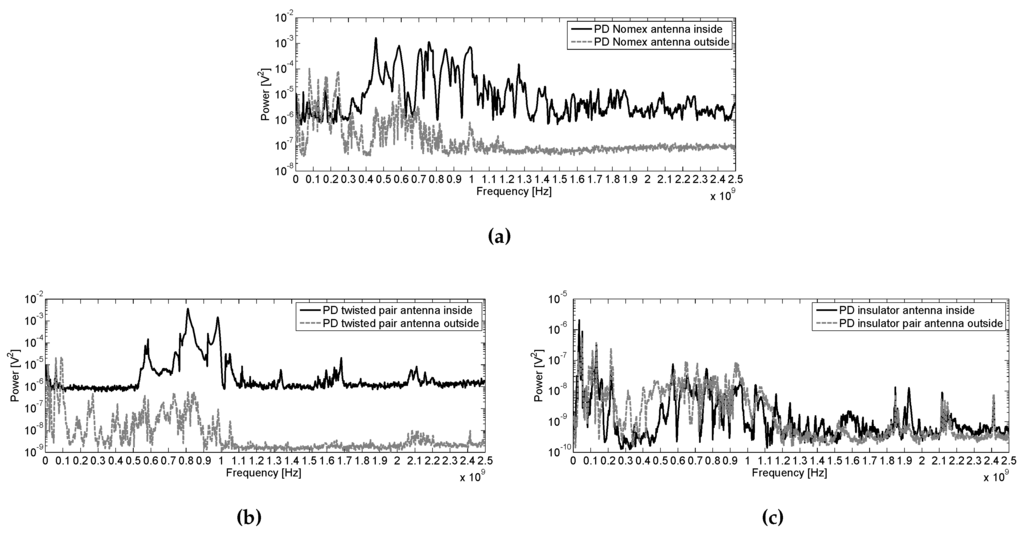 Sensors 16 00148 g013 1024