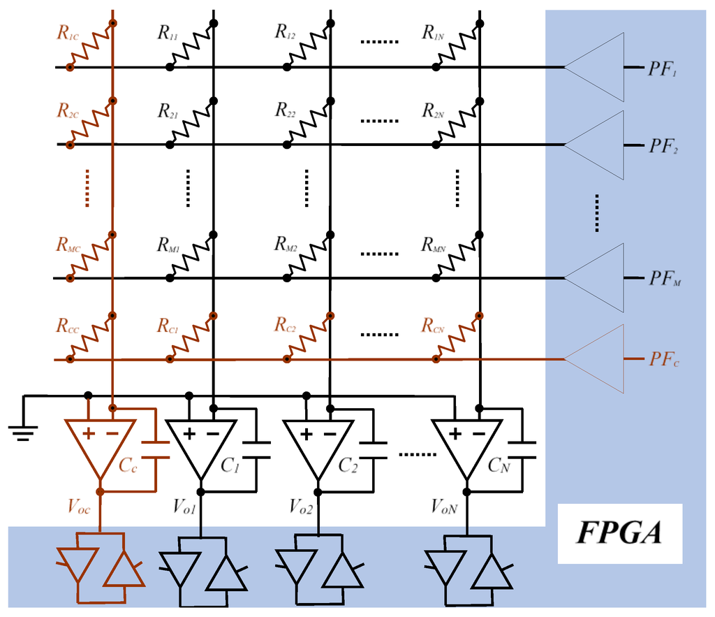 Sensors 16 00149 g003 1024