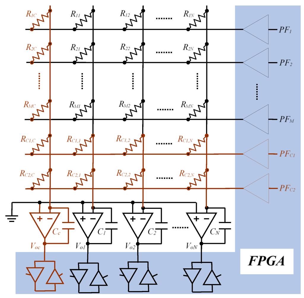 Sensors 16 00149 g007 1024