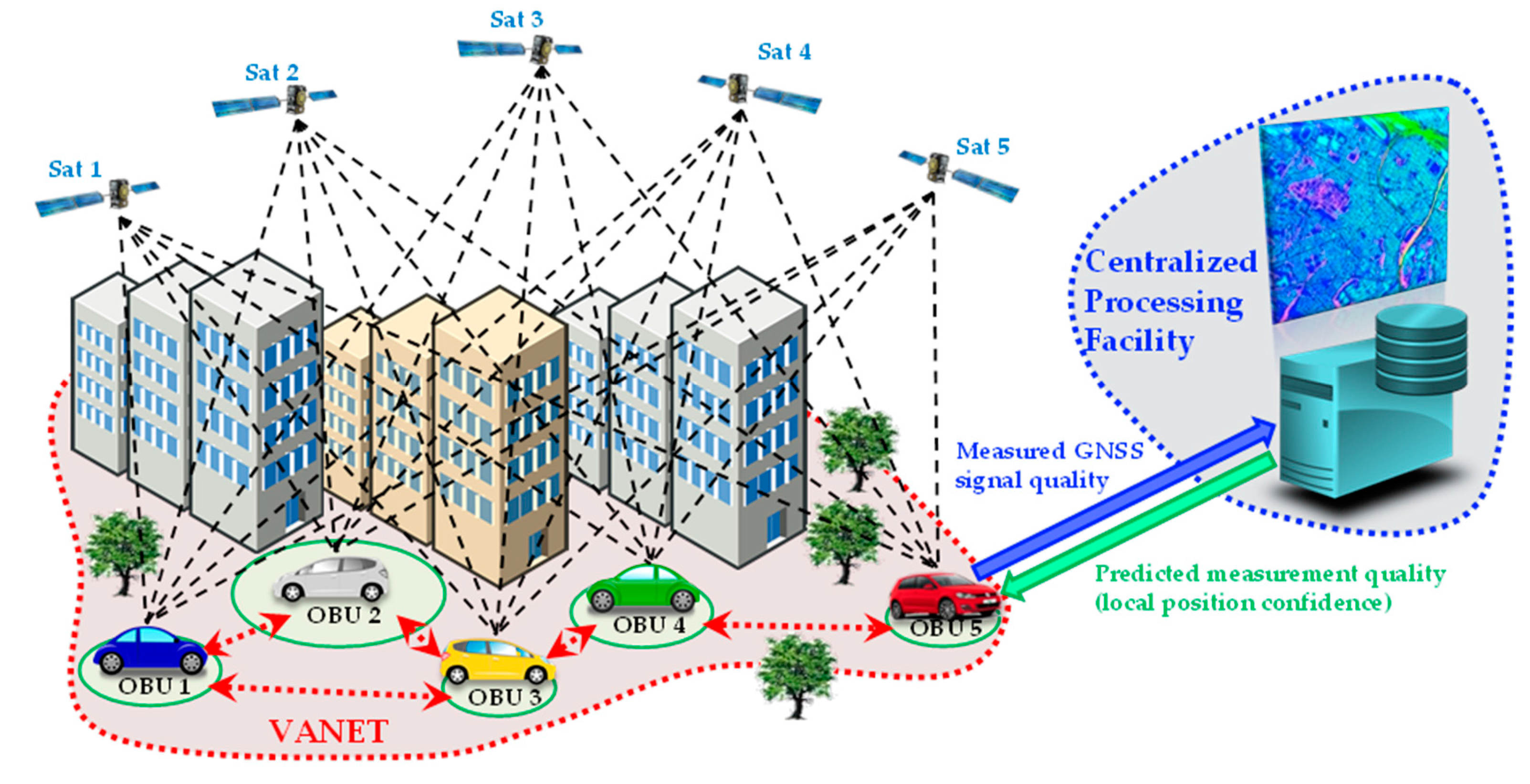Sensors 16 00154 g001