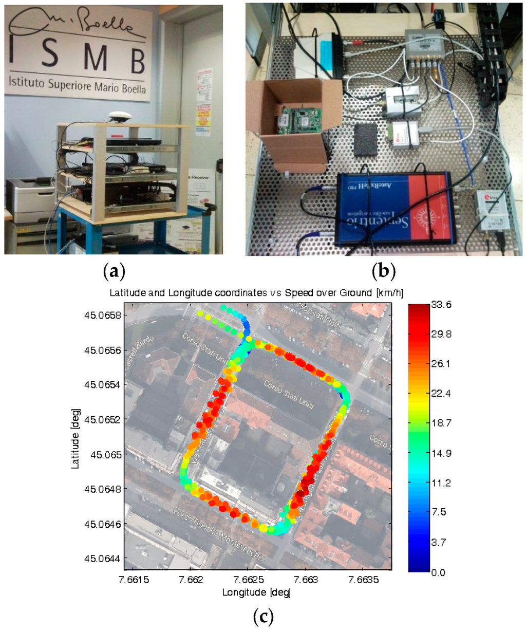 Sensors 16 00154 g003 1024