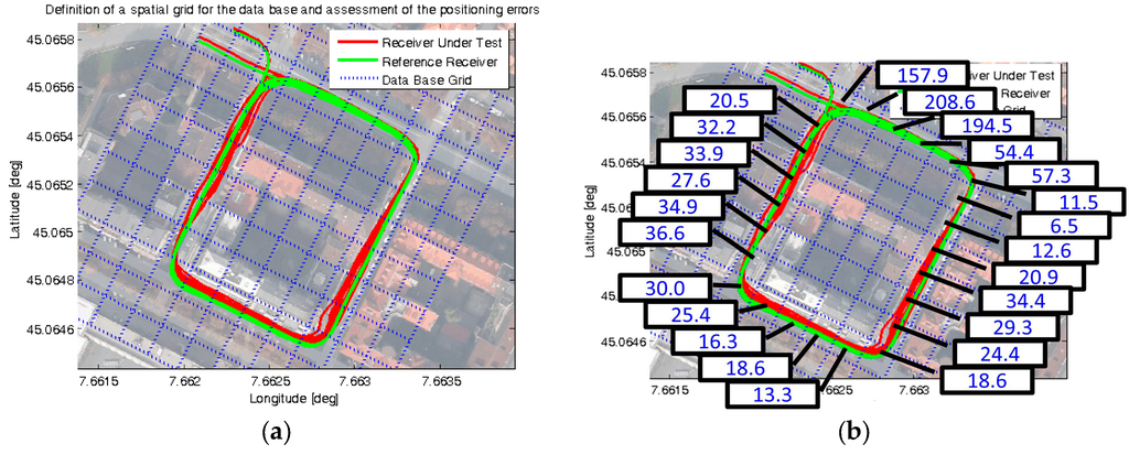 Sensors 16 00154 g004 1024