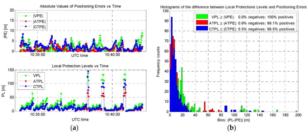 Sensors 16 00154 g006 1024