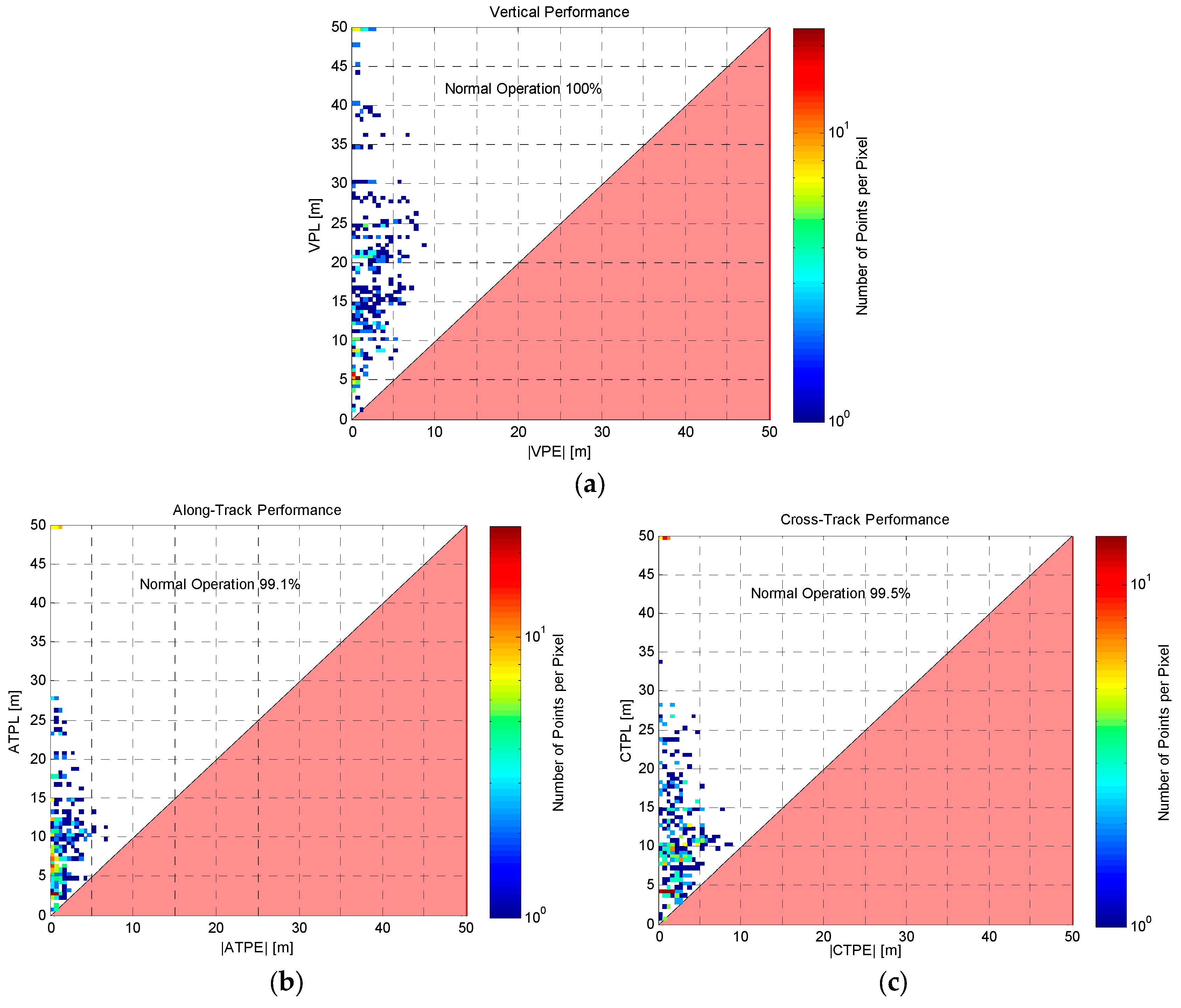 Sensors 16 00154 g007