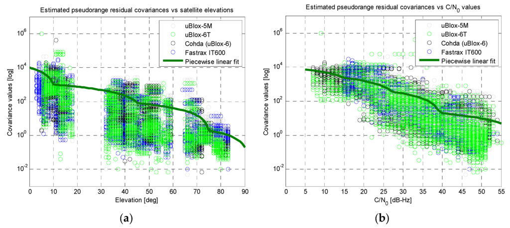 Sensors 16 00154 g009 1024